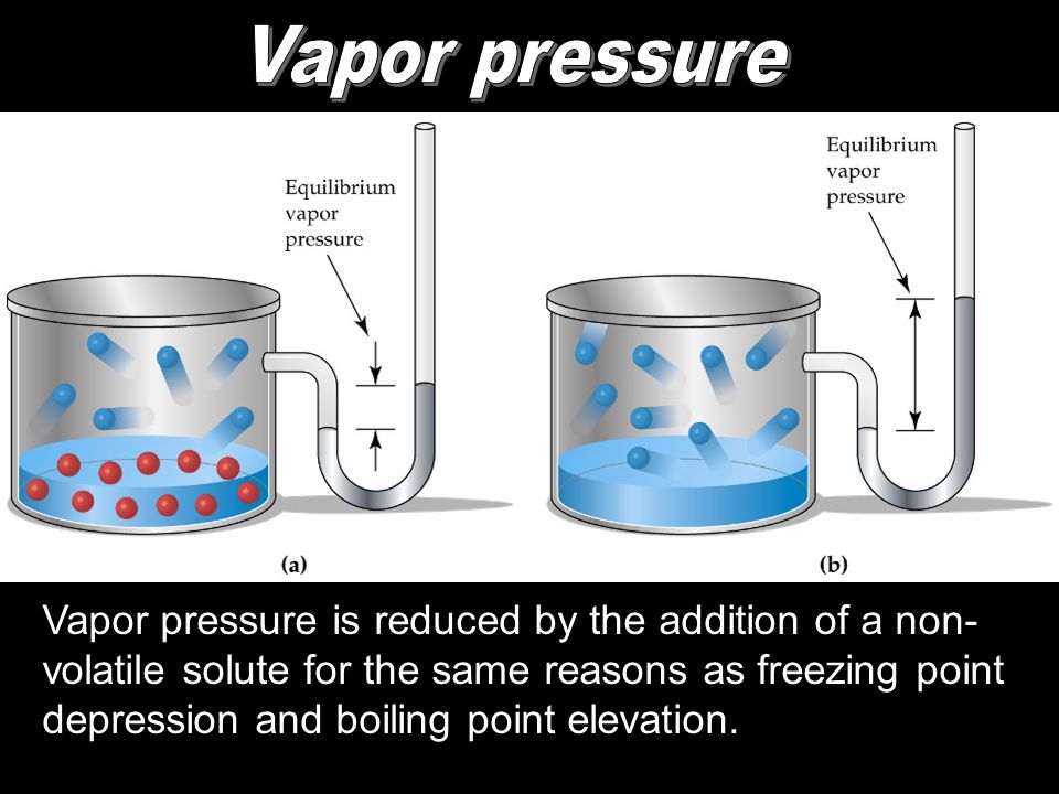 Formula del vapor de agua